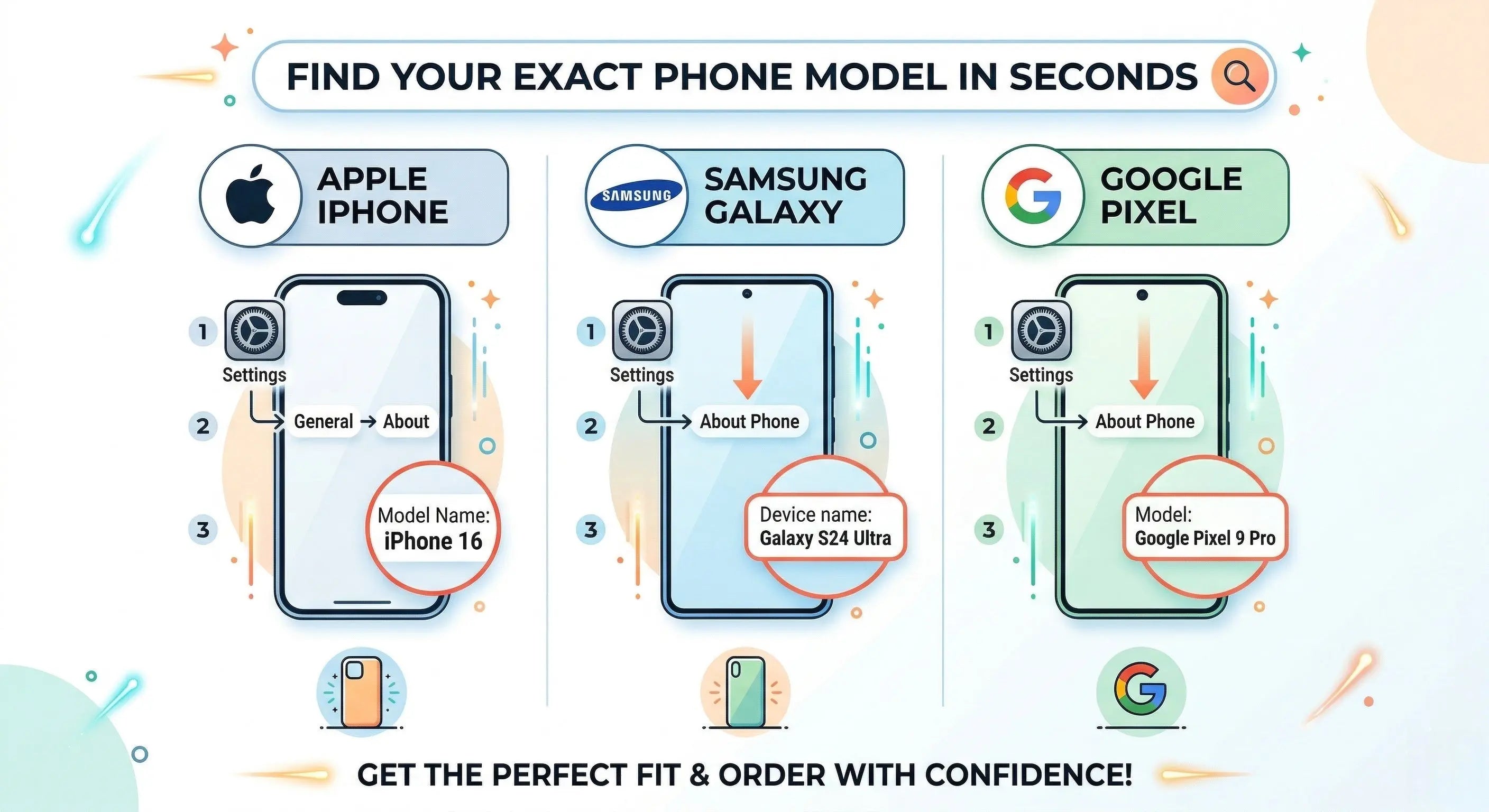 The Perfect Fit: How to Find Your Exact Phone Model Before You Order ...